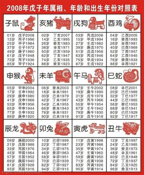 生肖出生年份|十二生肖年份对照表 十二生肖属相年份